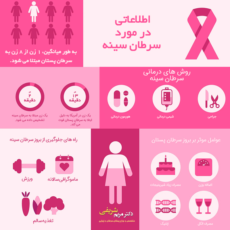 اطلاعاتی در مورد سرطان سینه