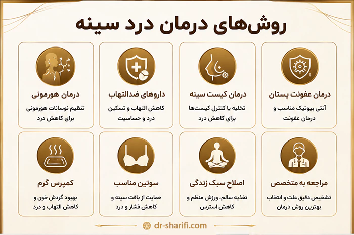 روش های درمان درد سینه