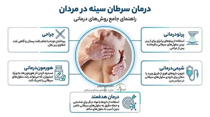 درمان سرطان سینه در مردان